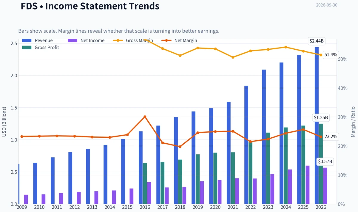 Fundamentals Key Metrics