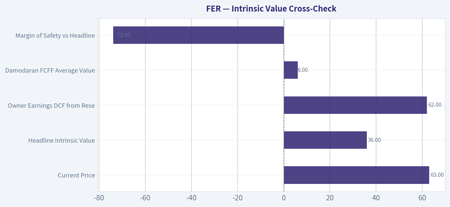 Intrinsic Value Cross-Check