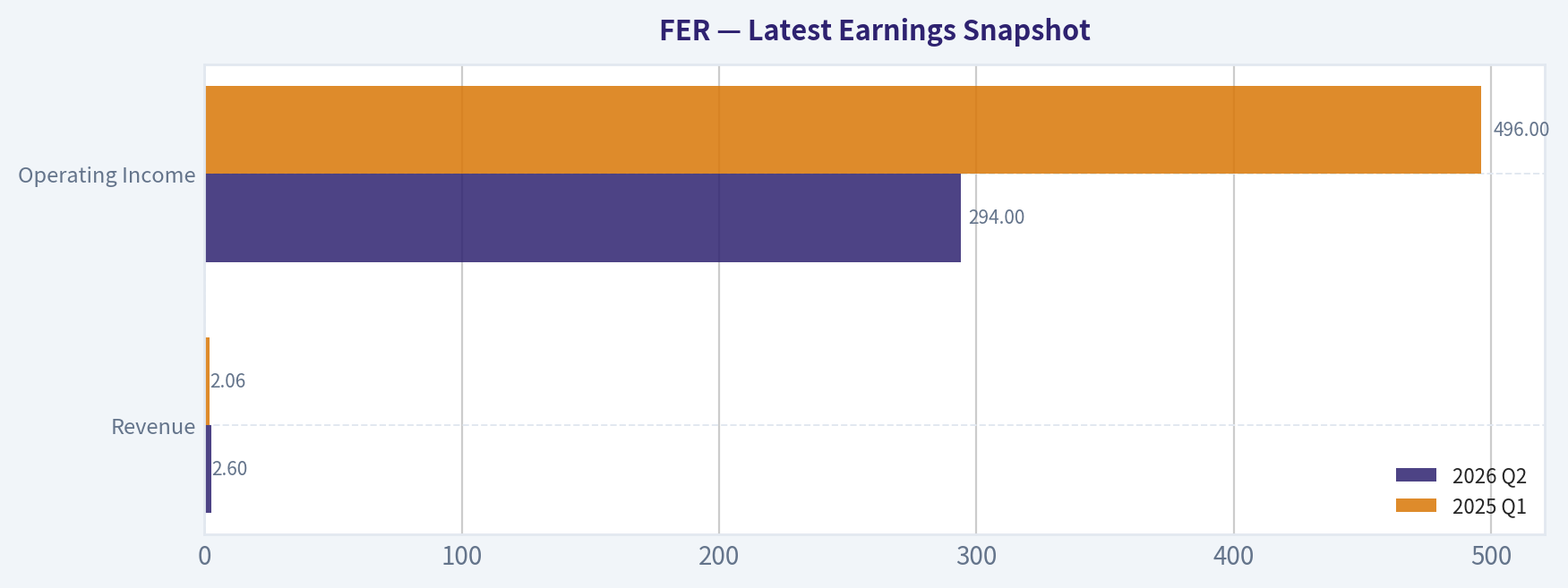 Latest Earnings Snapshot