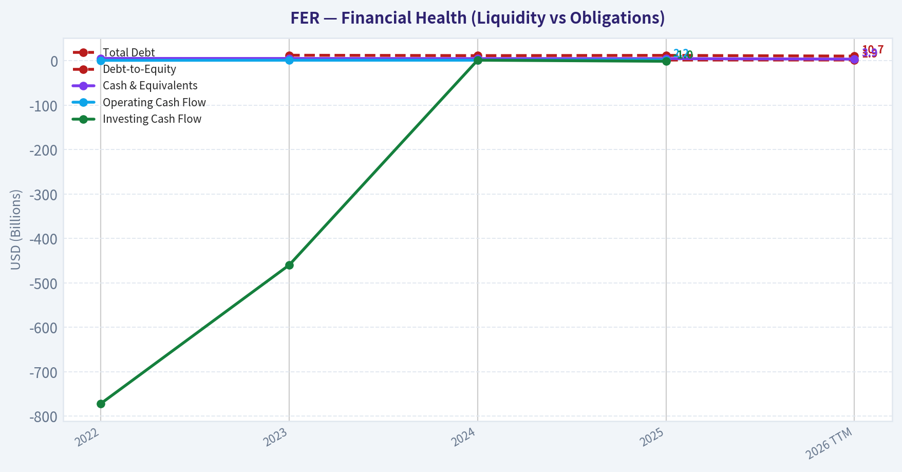 Year Financial Metrics (Health)