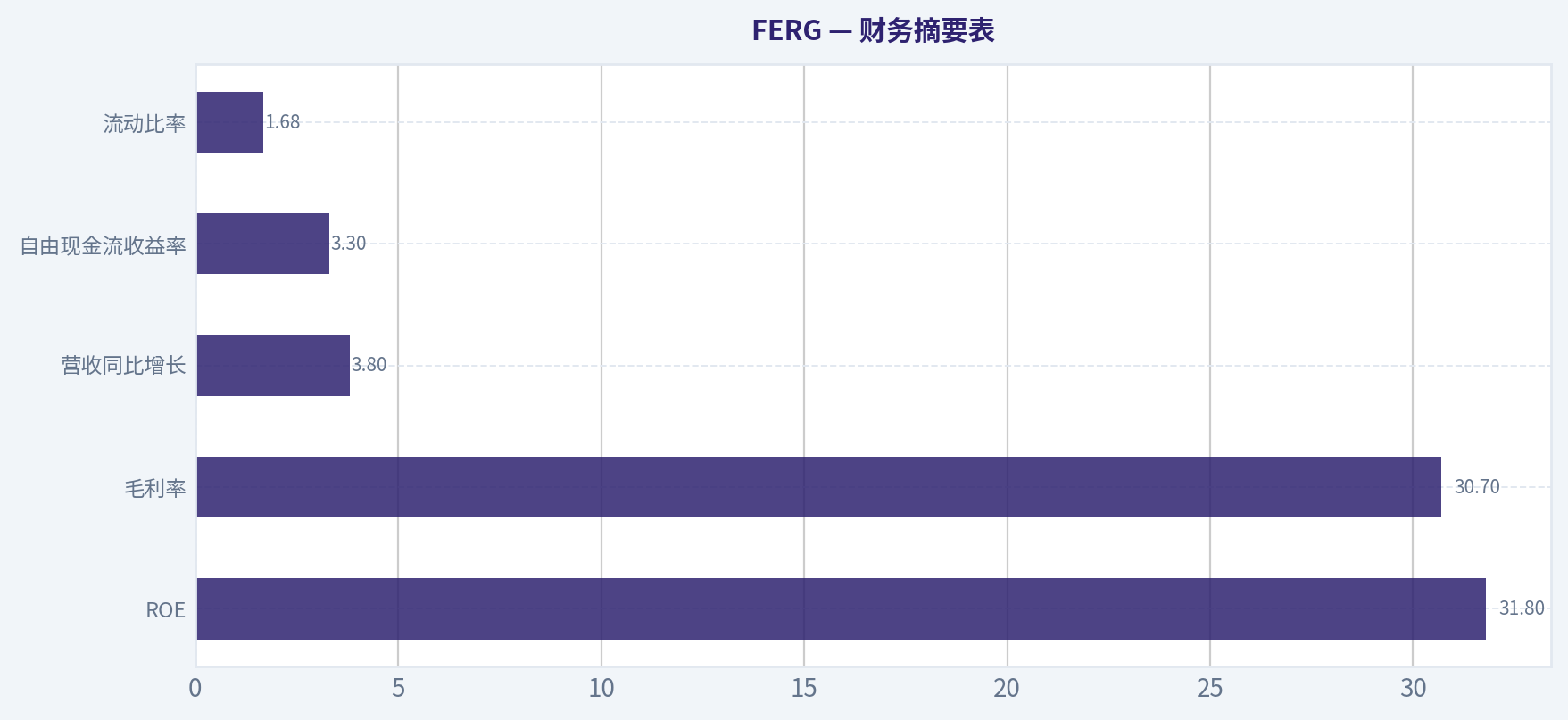 财务摘要表