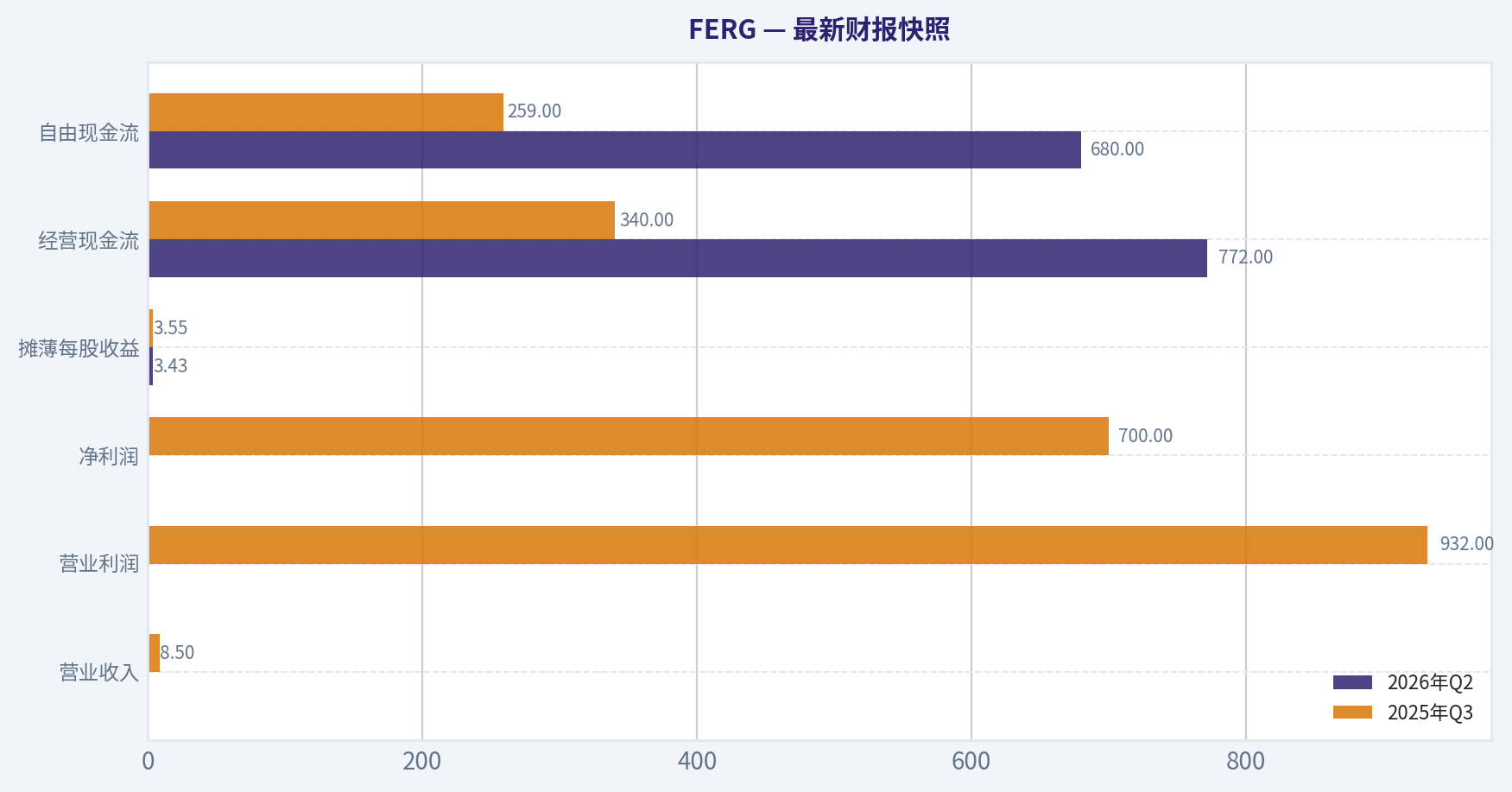 最新财报快照