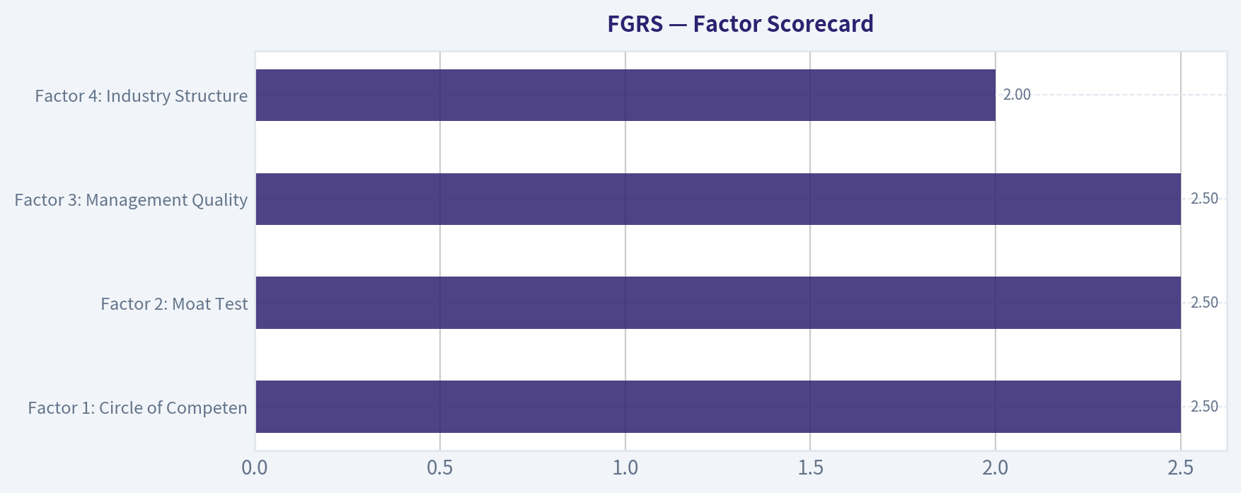 Factor Scorecard