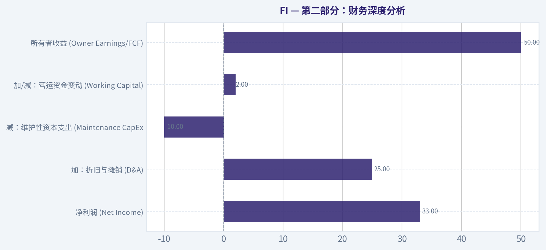 第二部分:财务深度分析