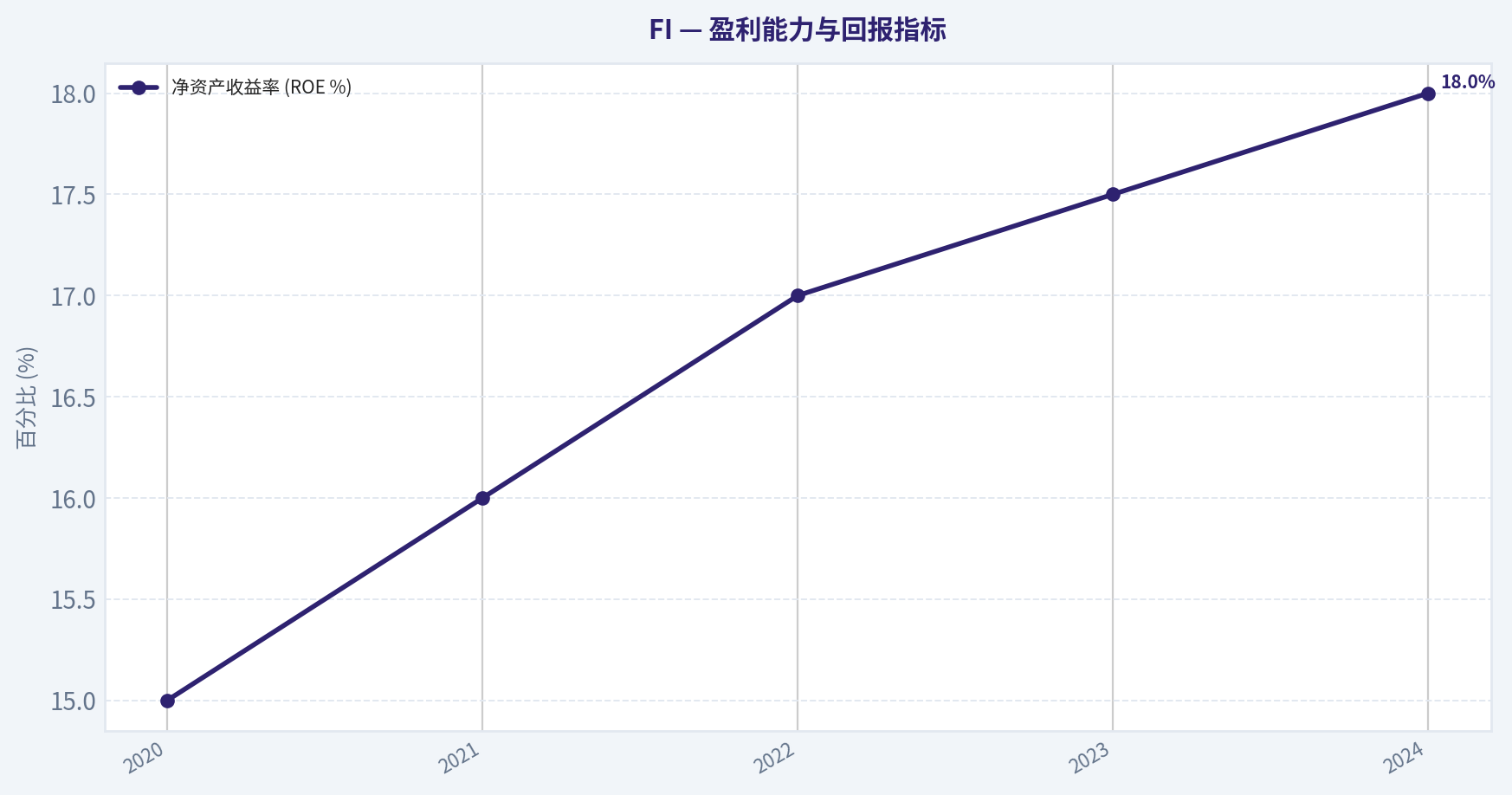 第二部分:财务深度分析