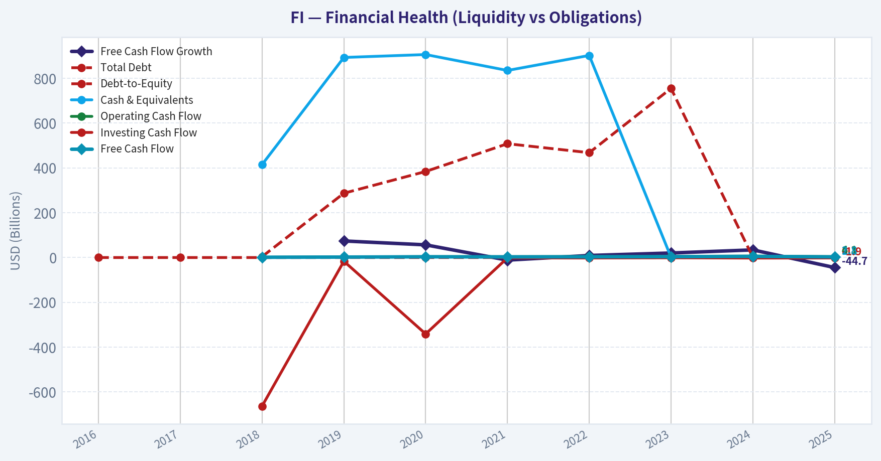 Year Financial Metrics (Health)