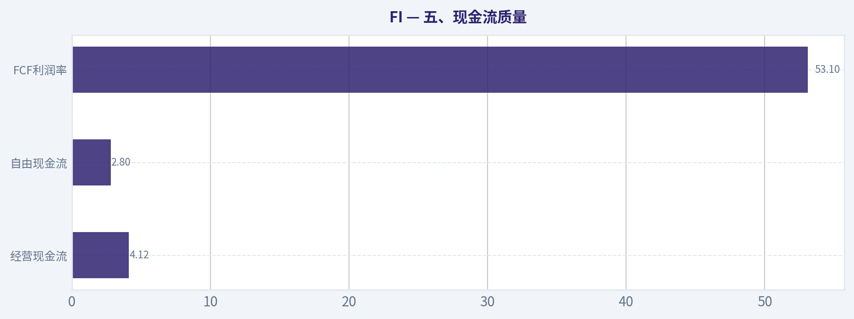 五、现金流质量