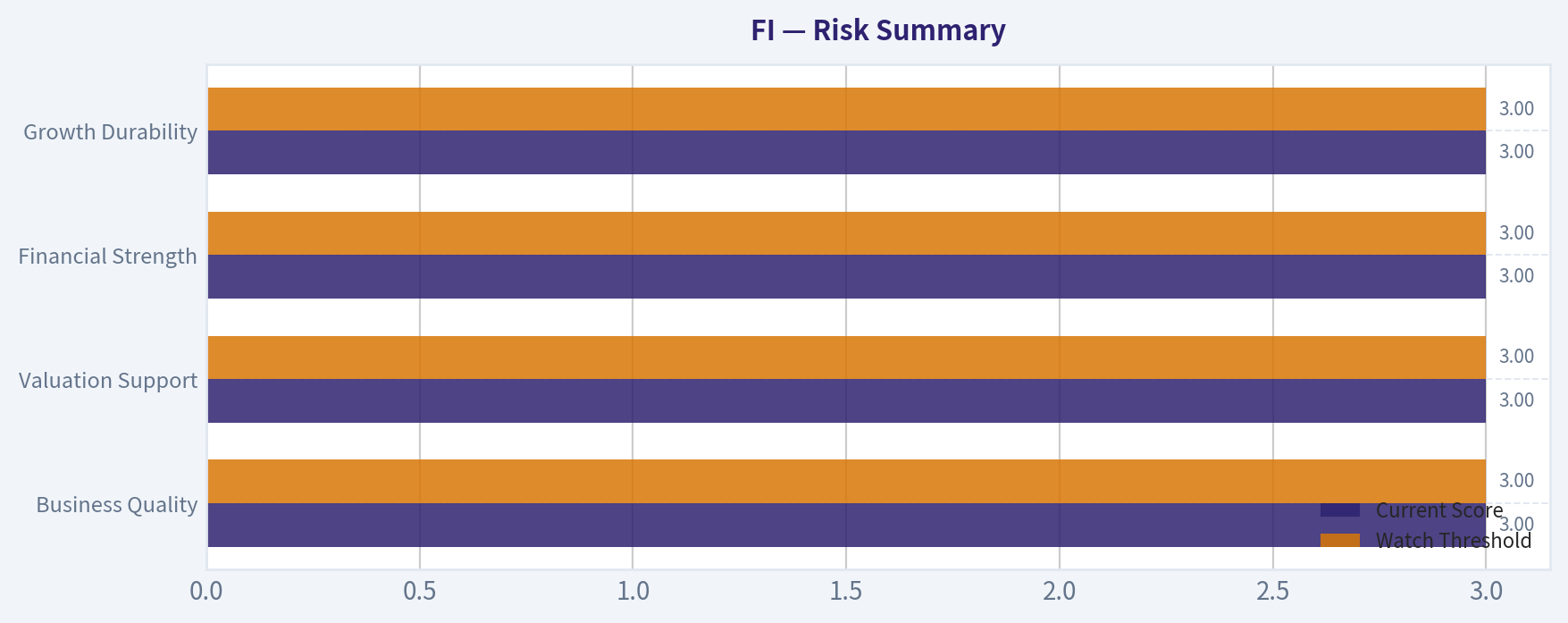 Risk Summary