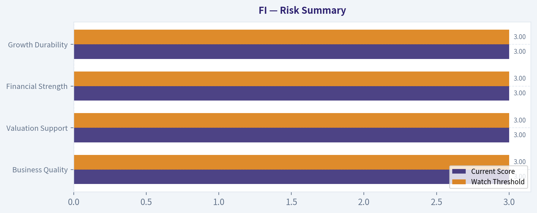 Risk Summary