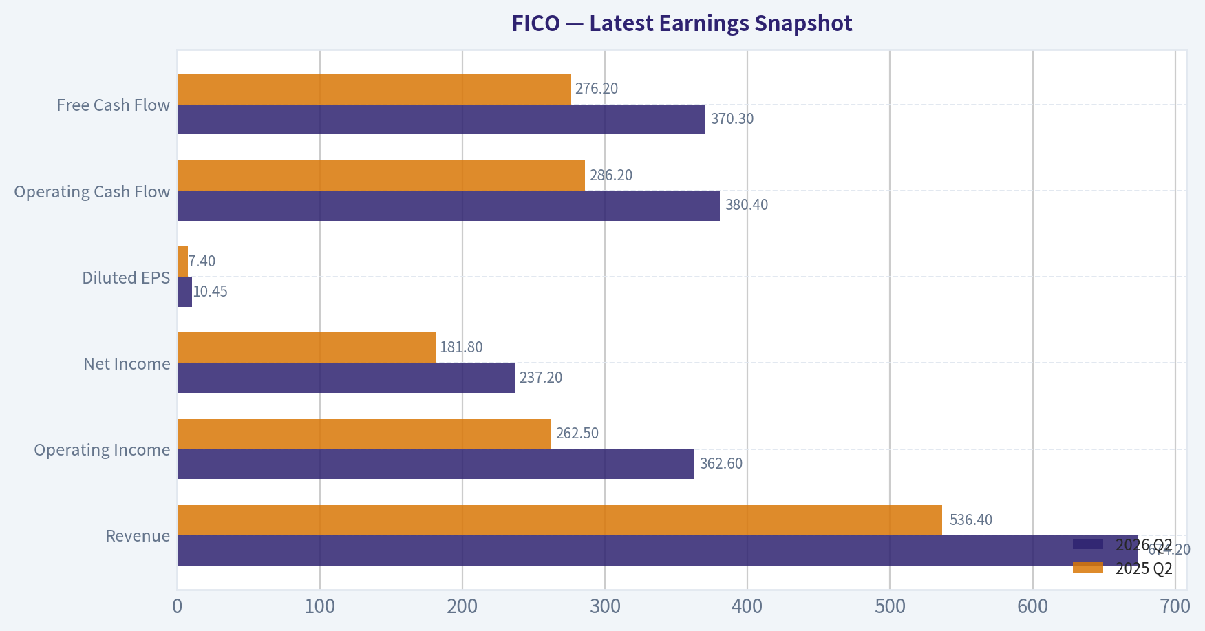 Latest Earnings Snapshot