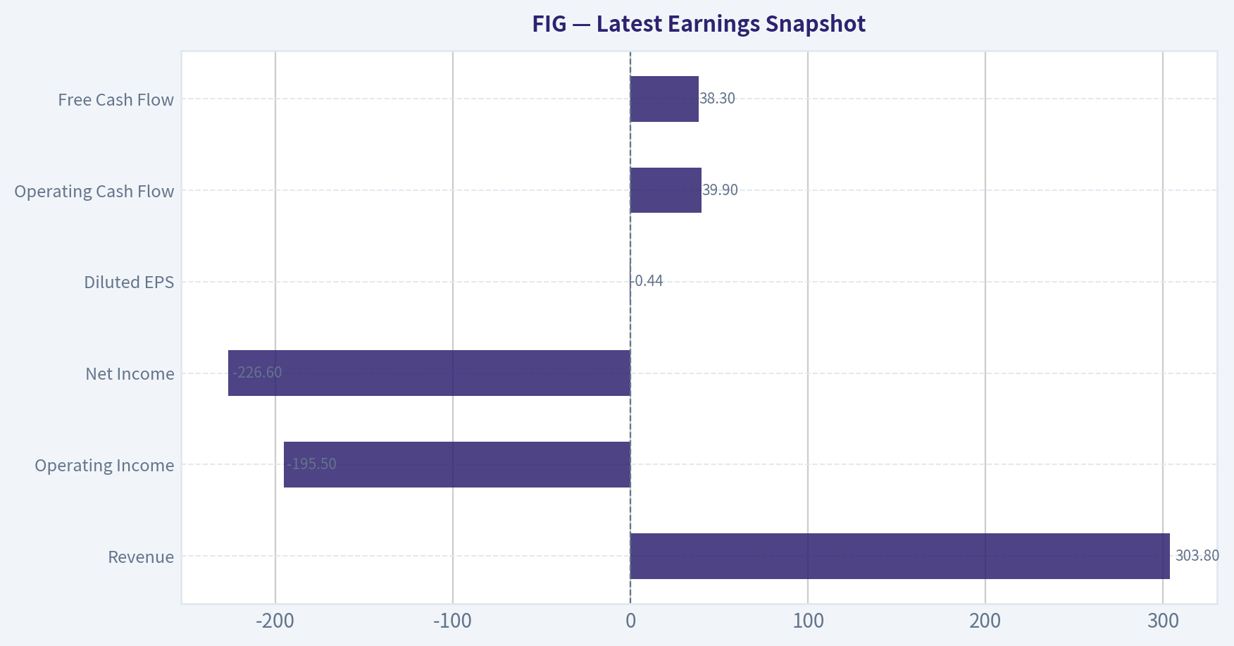 Latest Earnings Snapshot