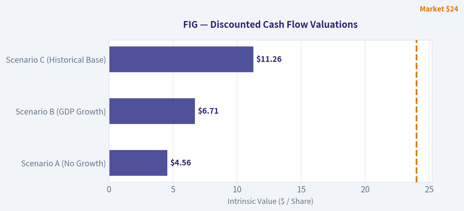INTRINSIC VALUE CALCULATION