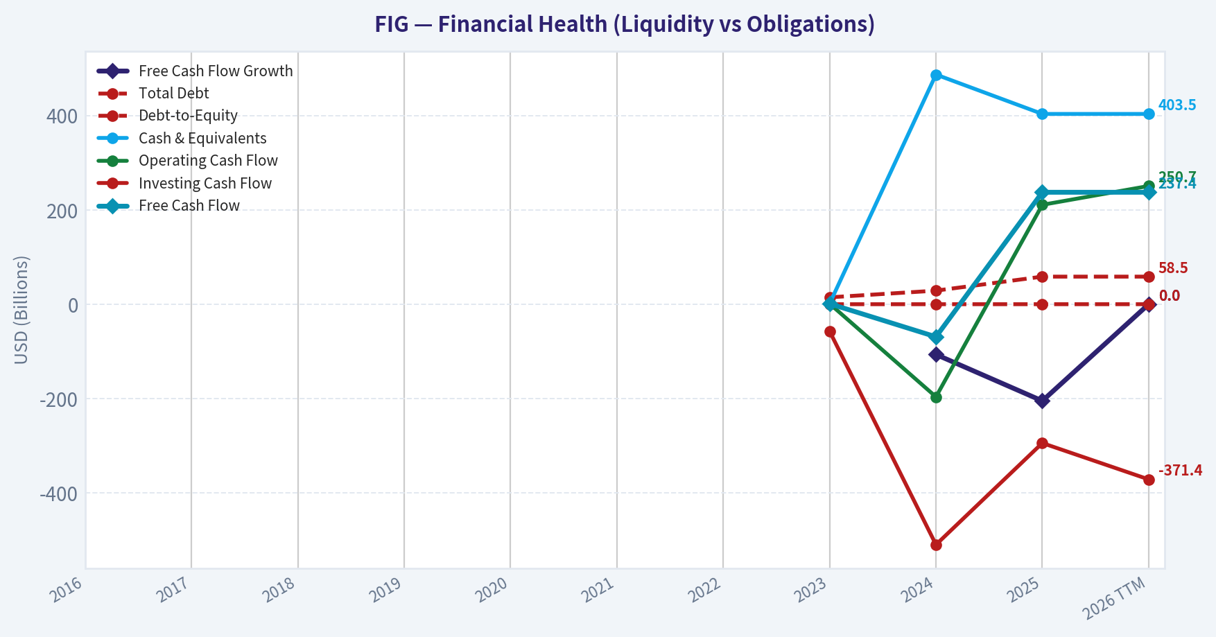 Year Financial Metrics (Health)