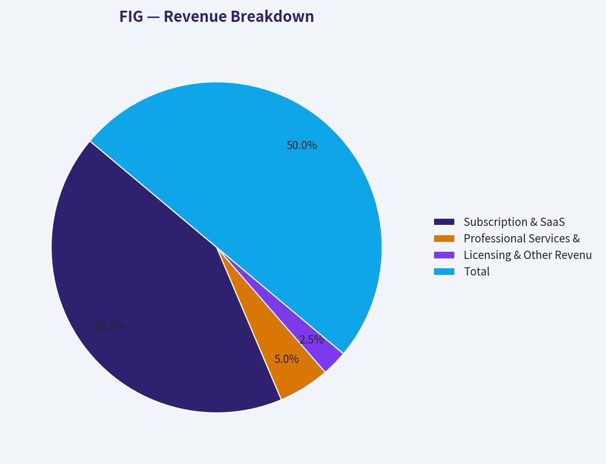 Revenue Breakdown