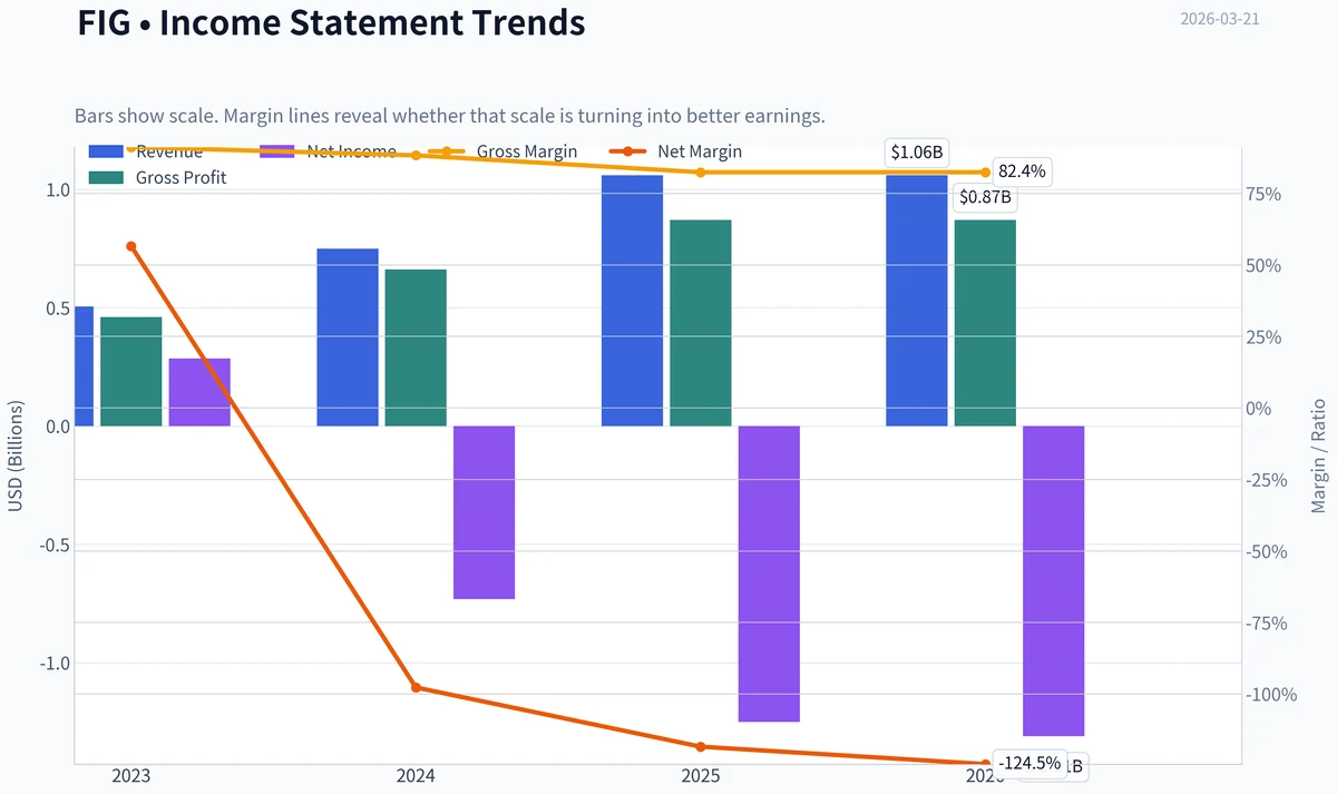 Fundamentals Key Metrics