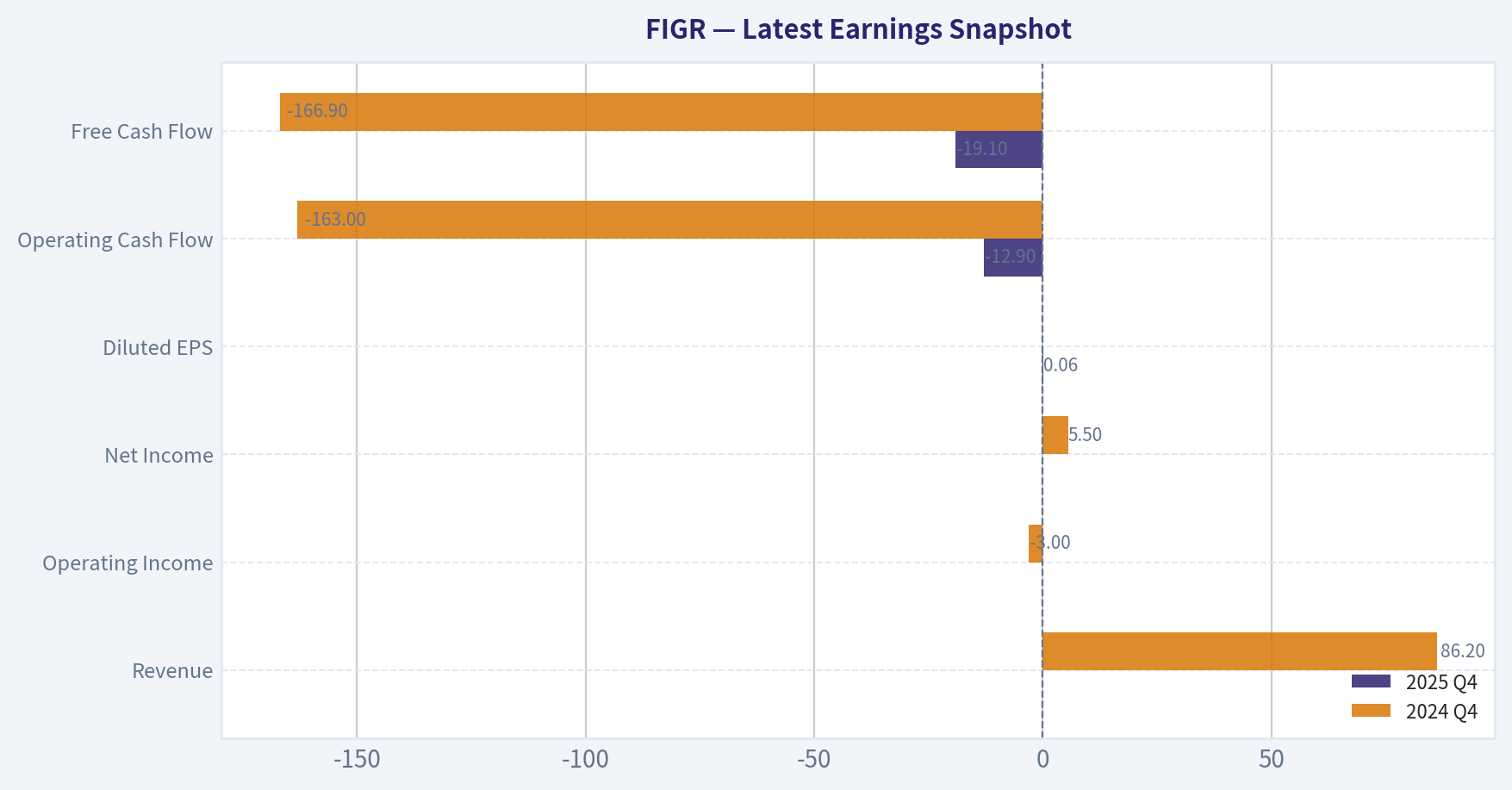 Latest Earnings Snapshot