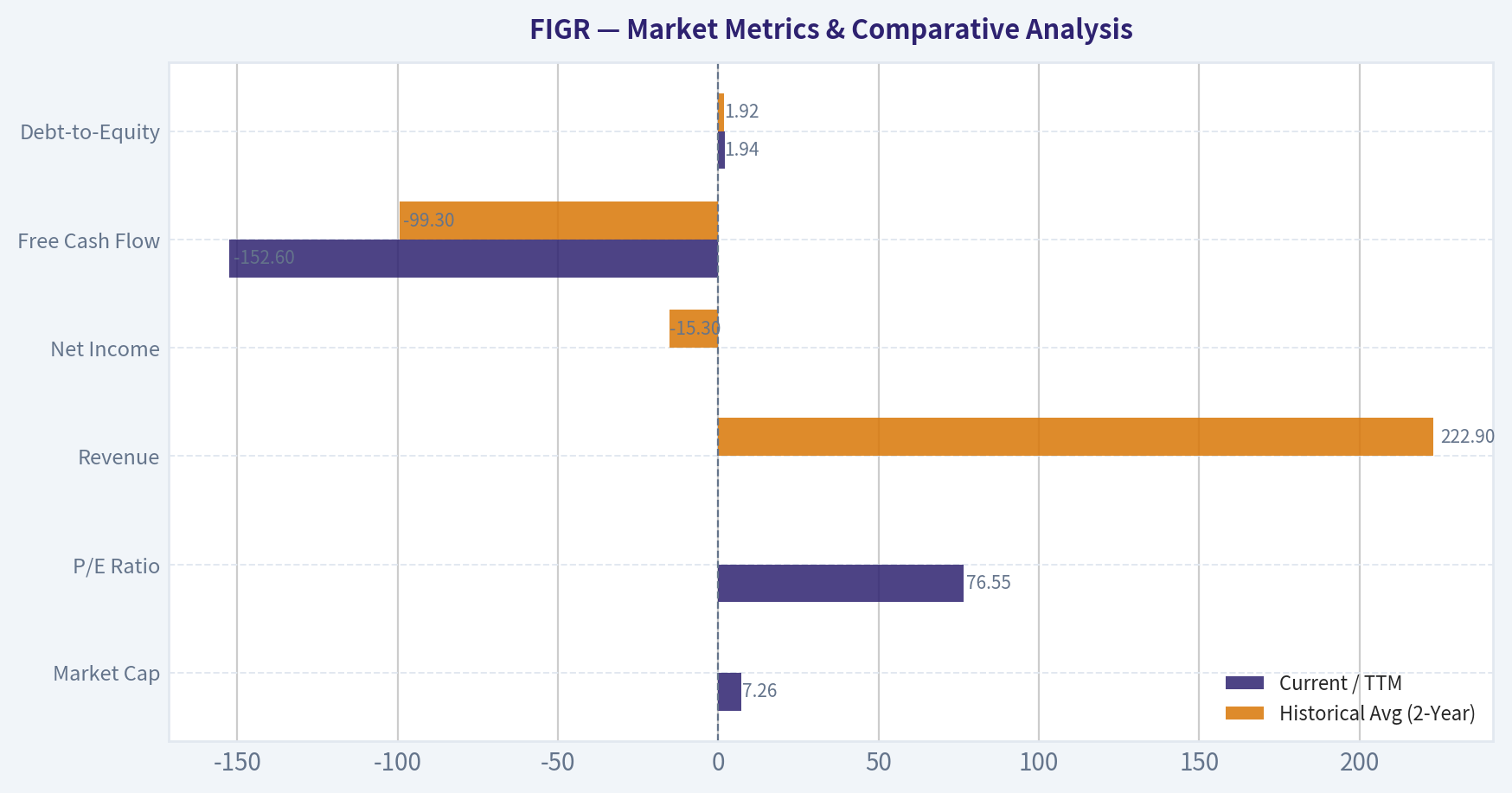 Market Metrics & Comparative Analysis