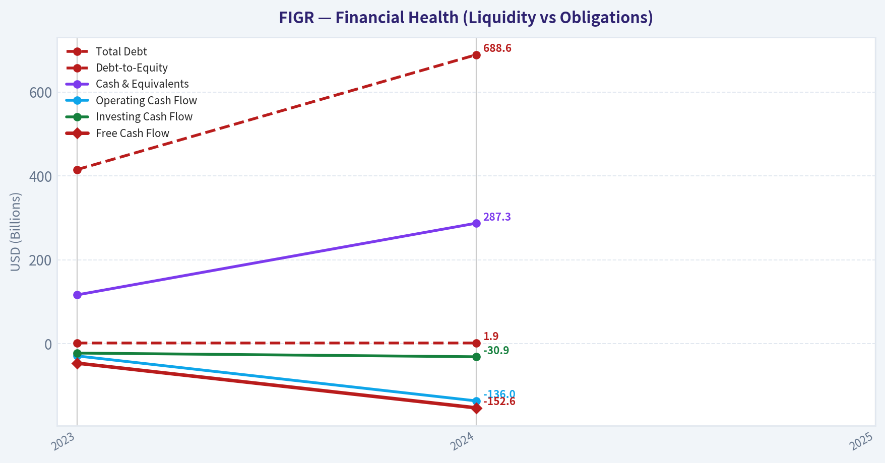Year Financial Metrics (Health)