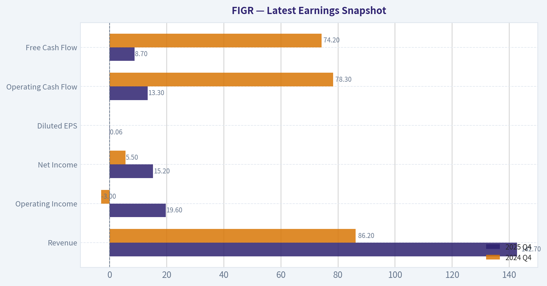 Latest Earnings Snapshot