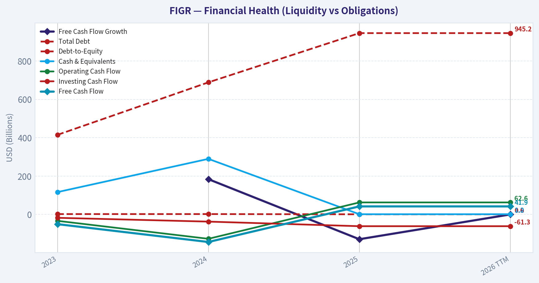Year Financial Metrics (Health)