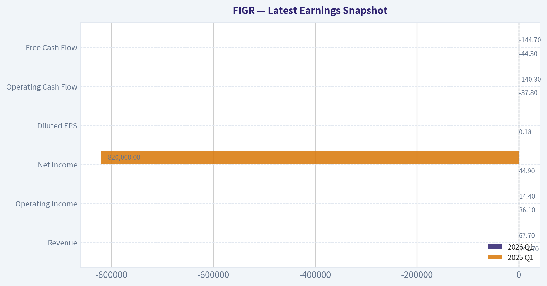 Latest Earnings Snapshot