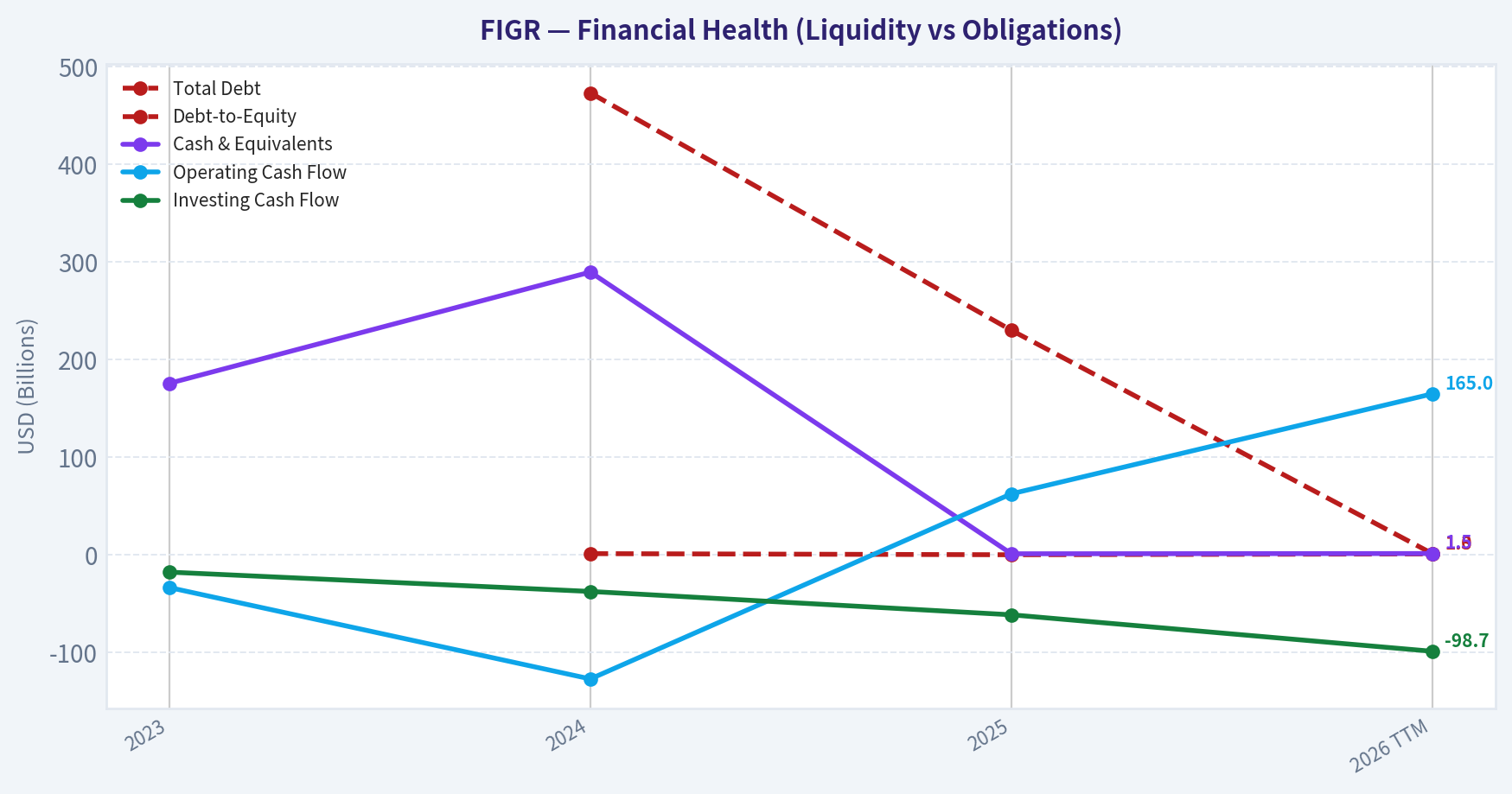 Year Financial Metrics (Health)