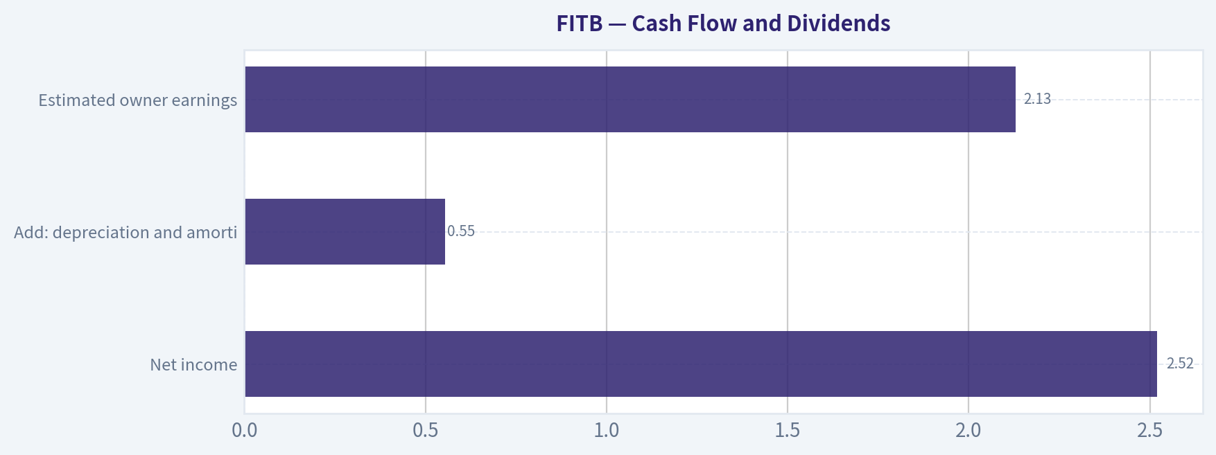 Cash Flow and Dividends