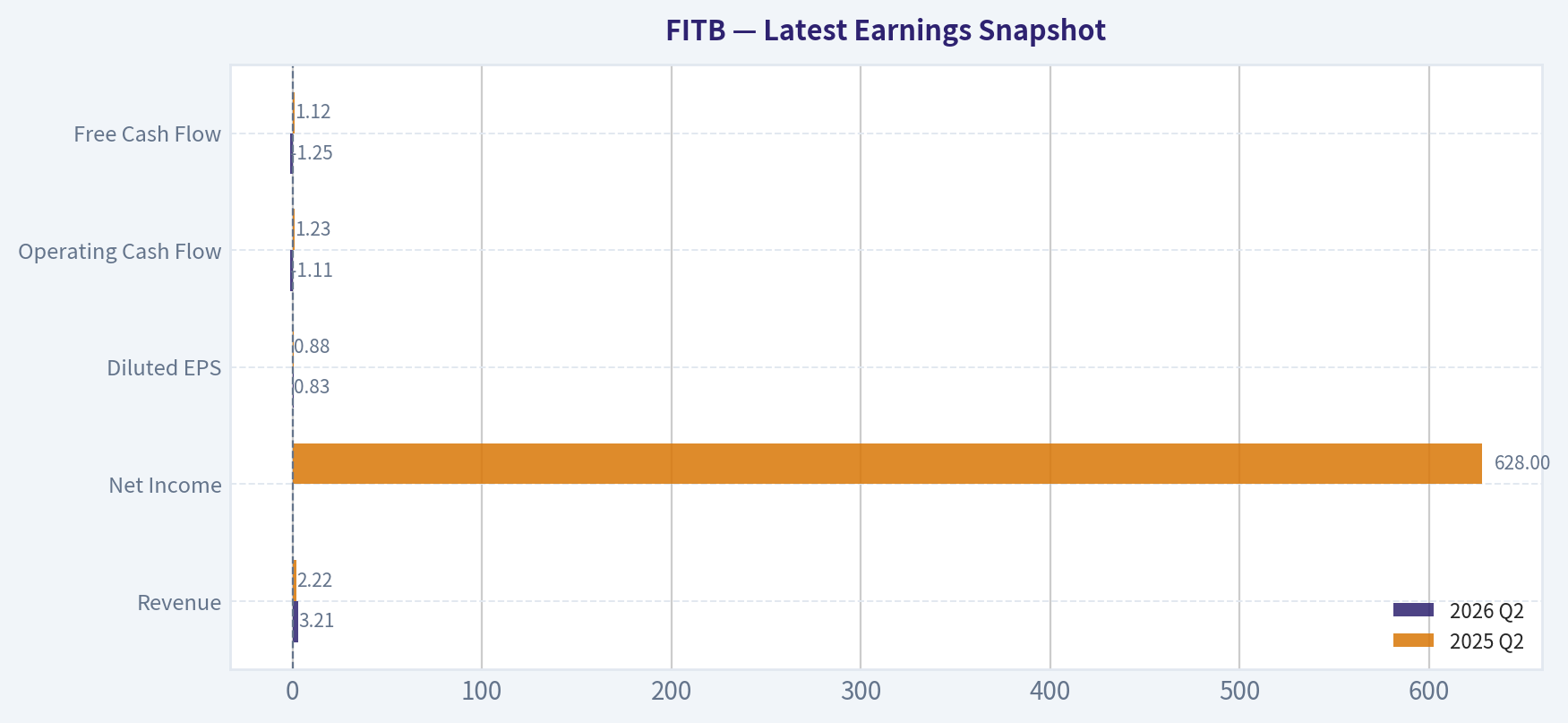 Latest Earnings Snapshot
