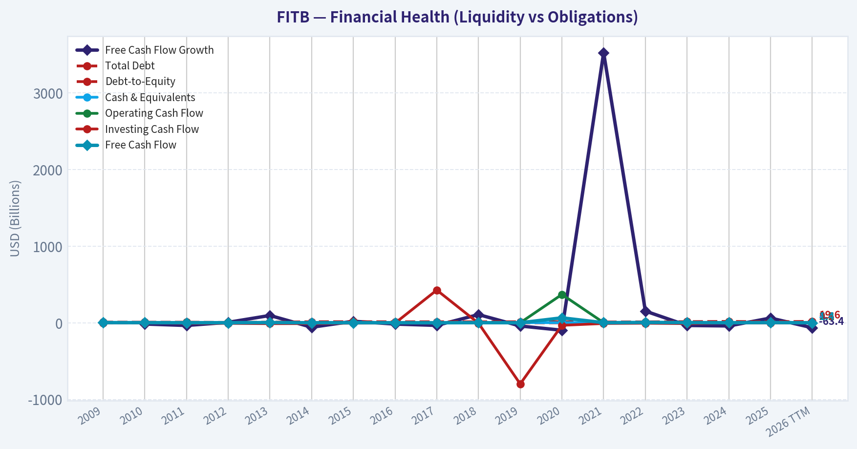 Year Financial Metrics (Health)