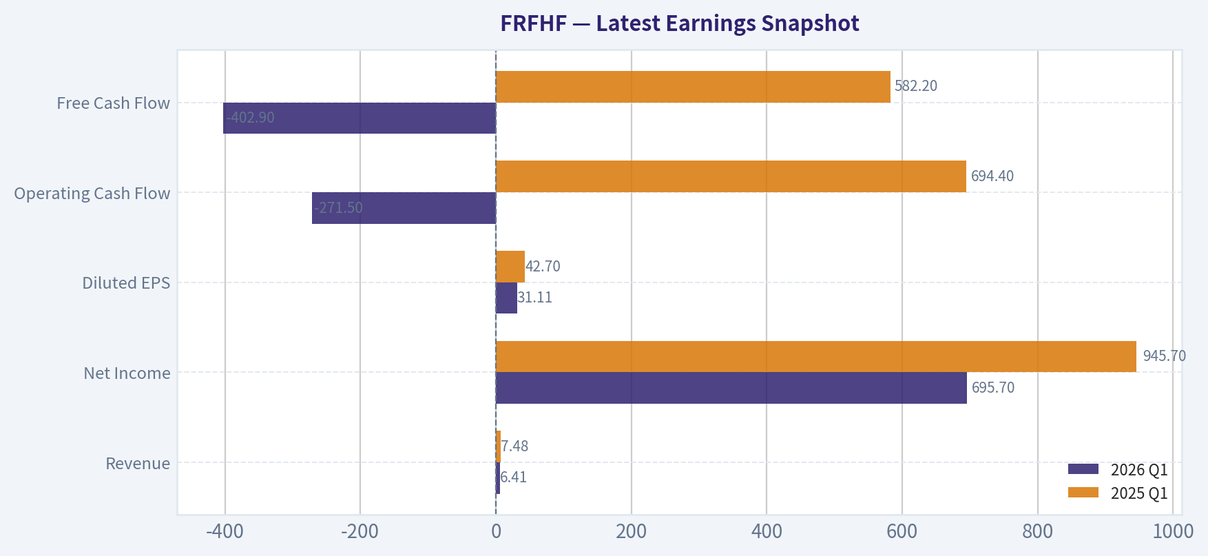 Latest Earnings Snapshot
