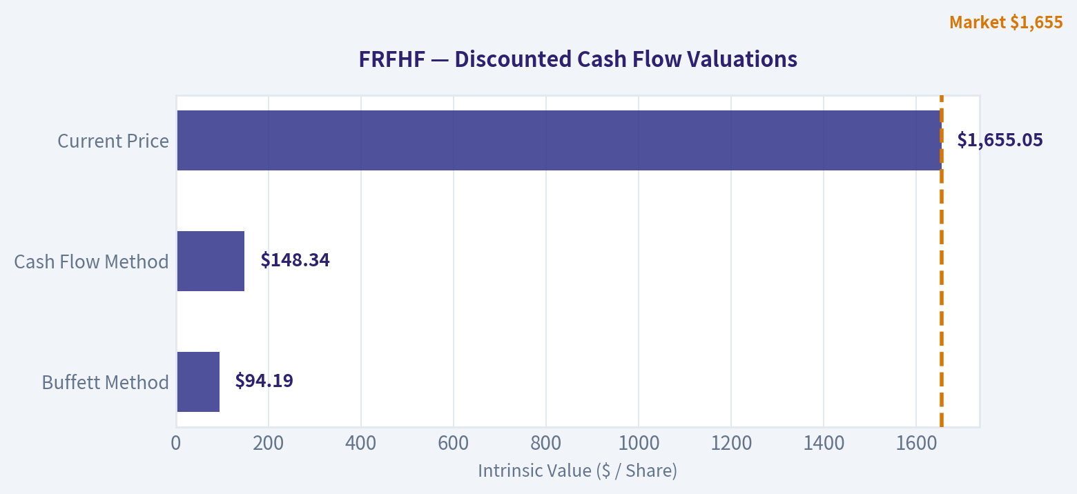 Valuation Bridge