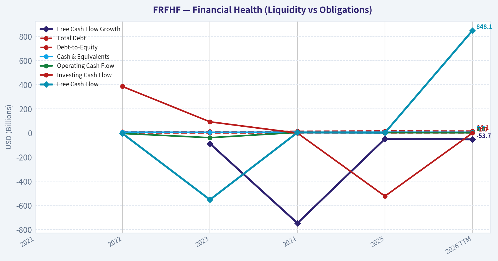 Year Financial Metrics (Health)