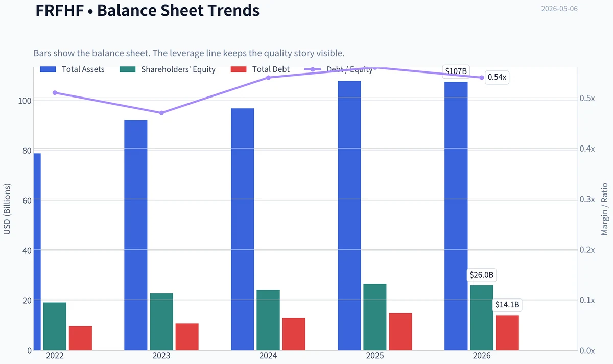 Fundamentals Key Metrics
