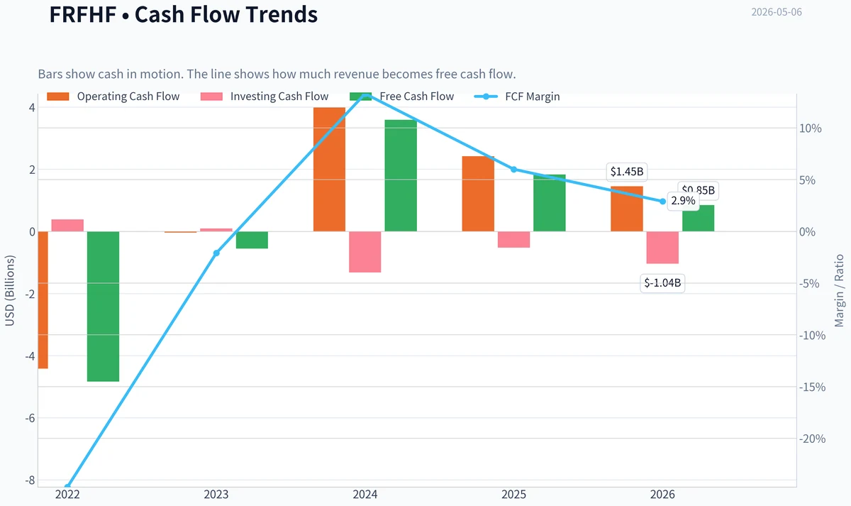 Fundamentals Key Metrics