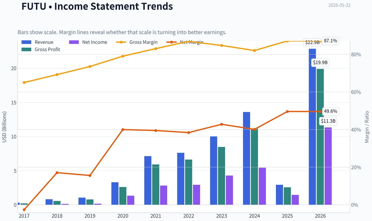 Fundamentals Key Metrics