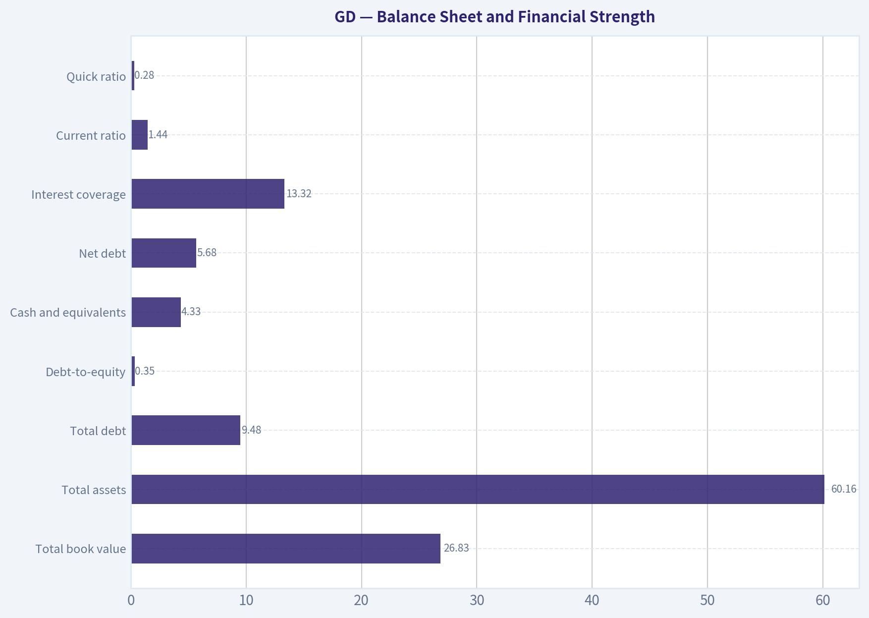 Balance Sheet and Financial Strength
