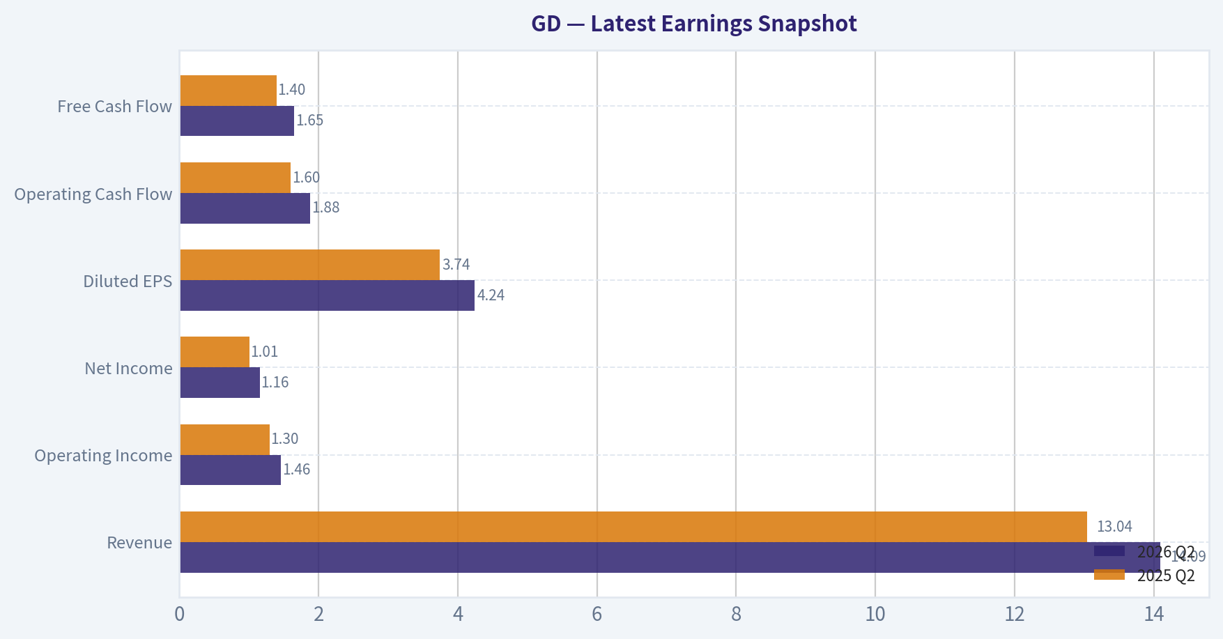 Latest Earnings Snapshot