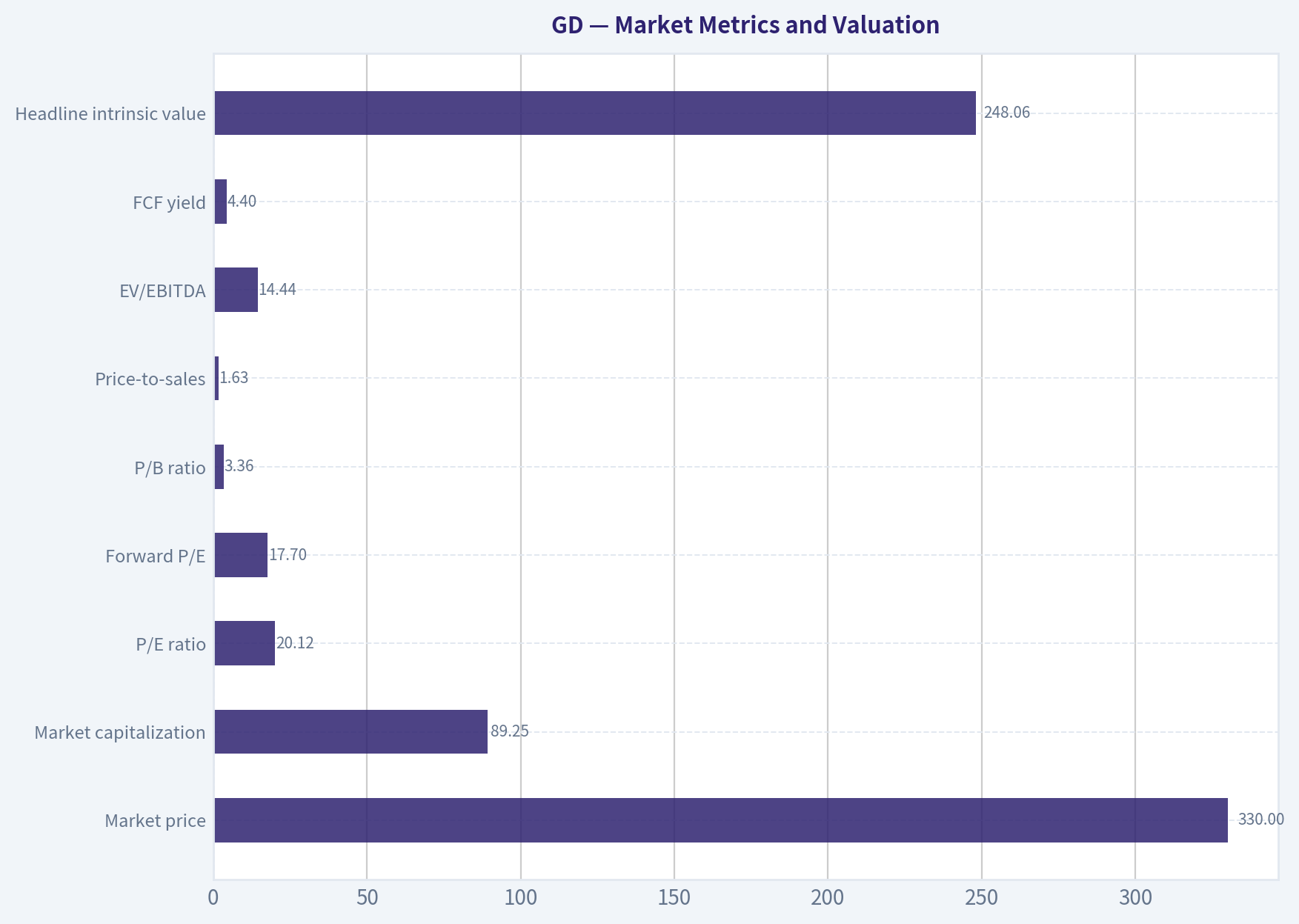 Market Metrics and Valuation