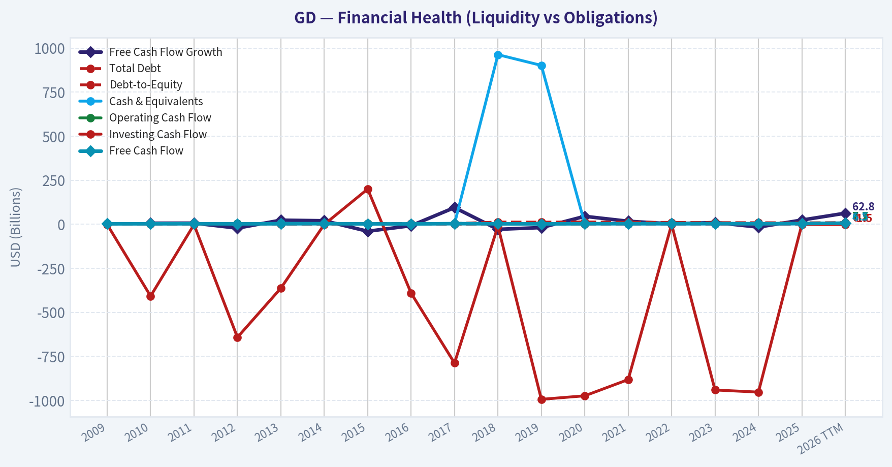 Year Financial Metrics (Health)