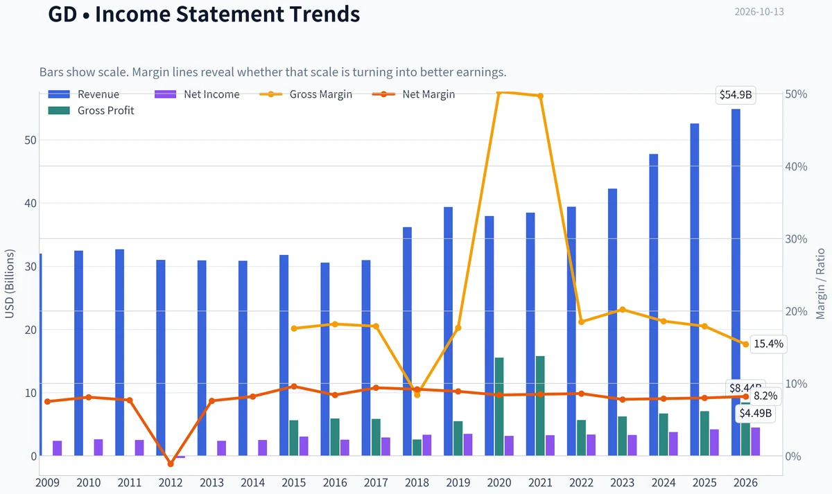 Fundamentals Key Metrics