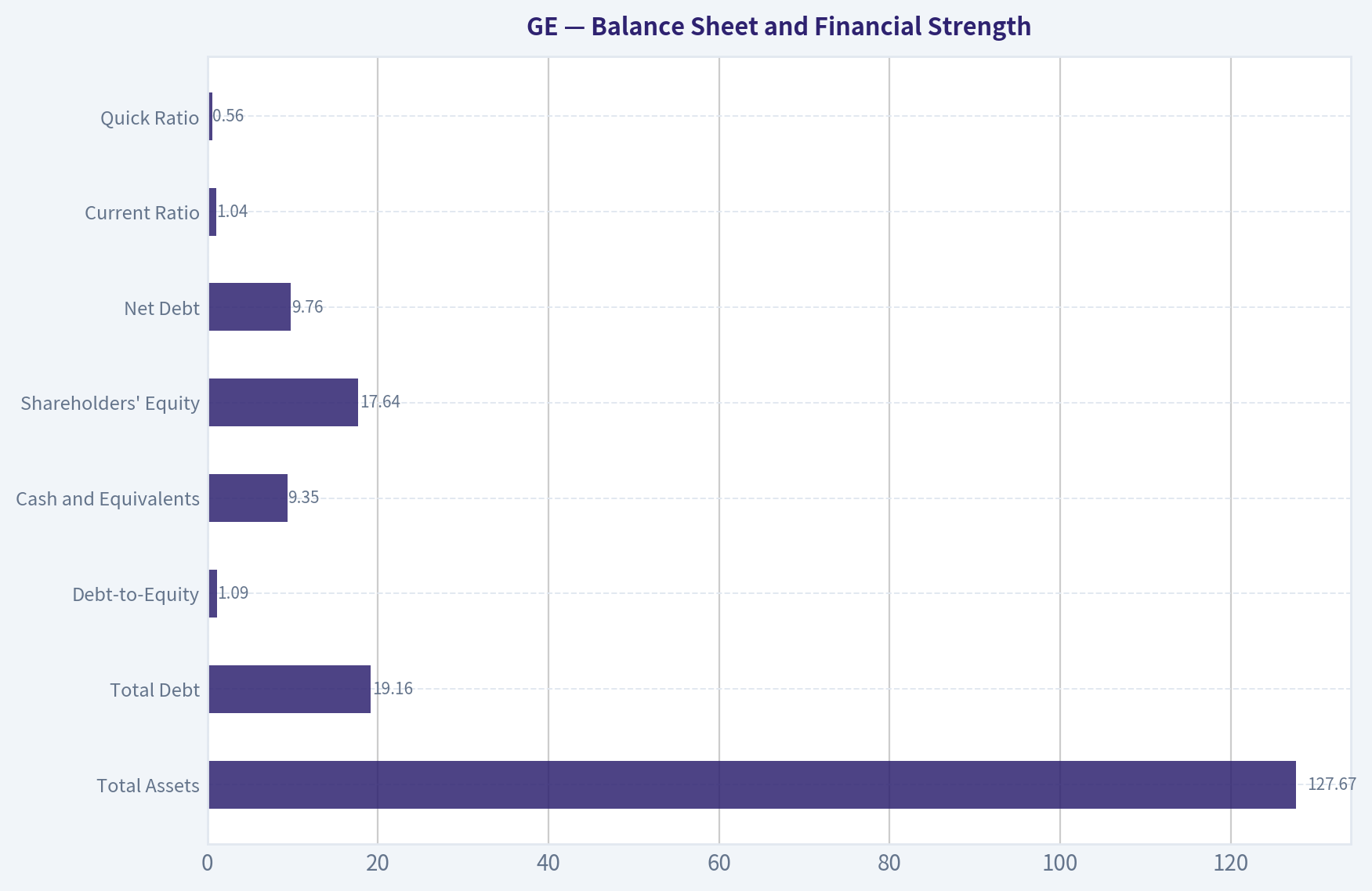 Balance Sheet and Financial Strength