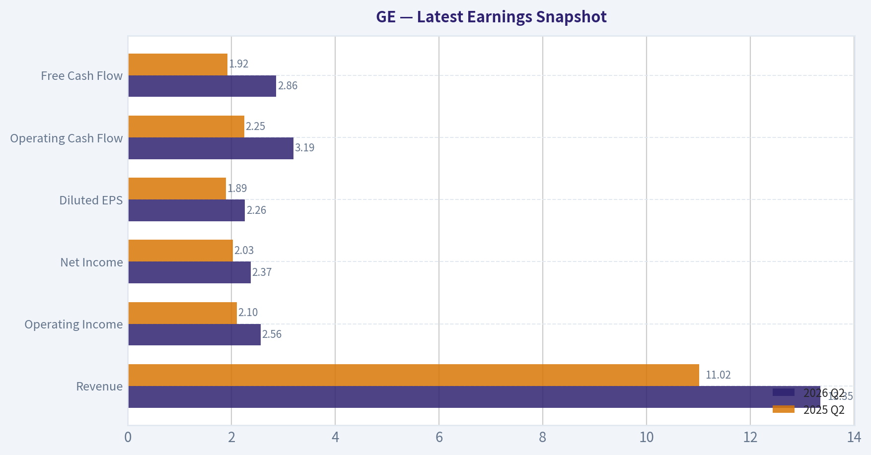 Latest Earnings Snapshot