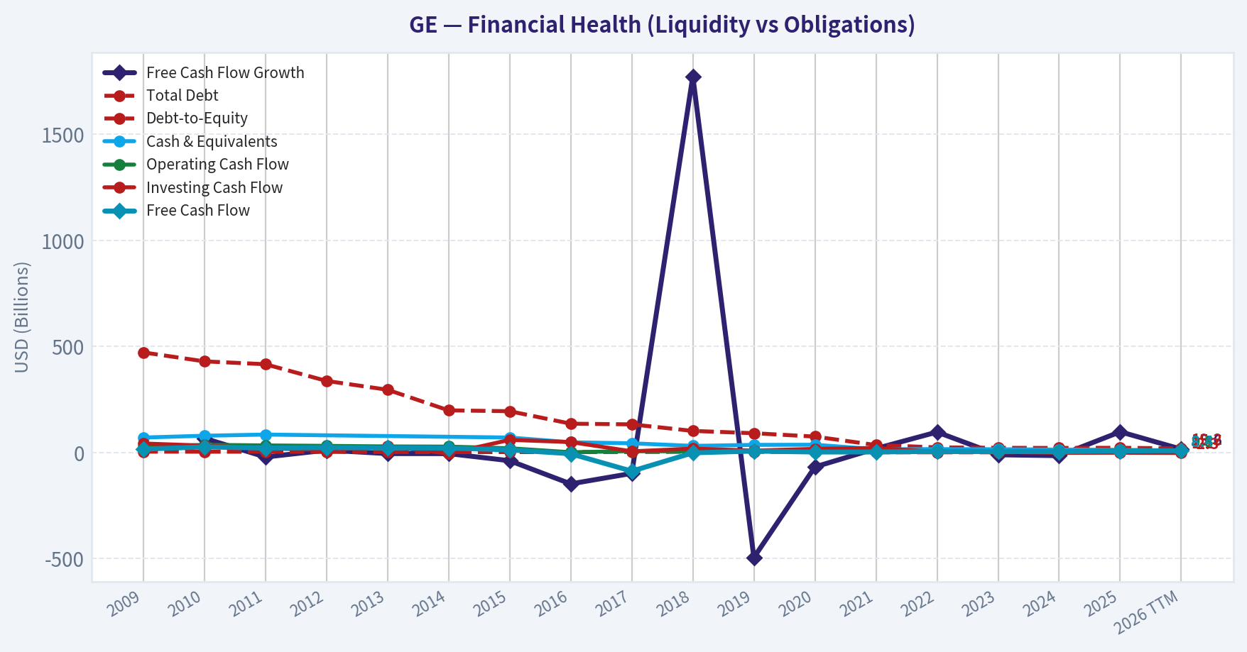 Year Financial Metrics (Health)