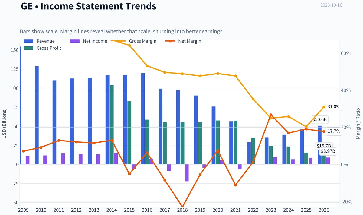 Fundamentals Key Metrics