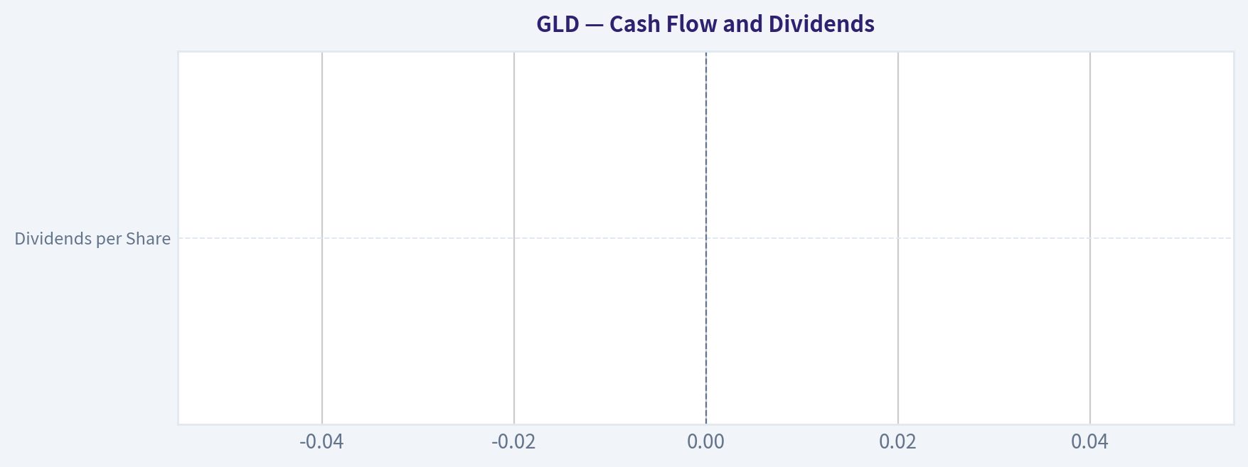 Cash Flow and Dividends