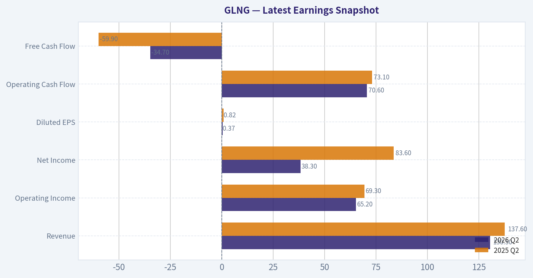 Latest Earnings Snapshot