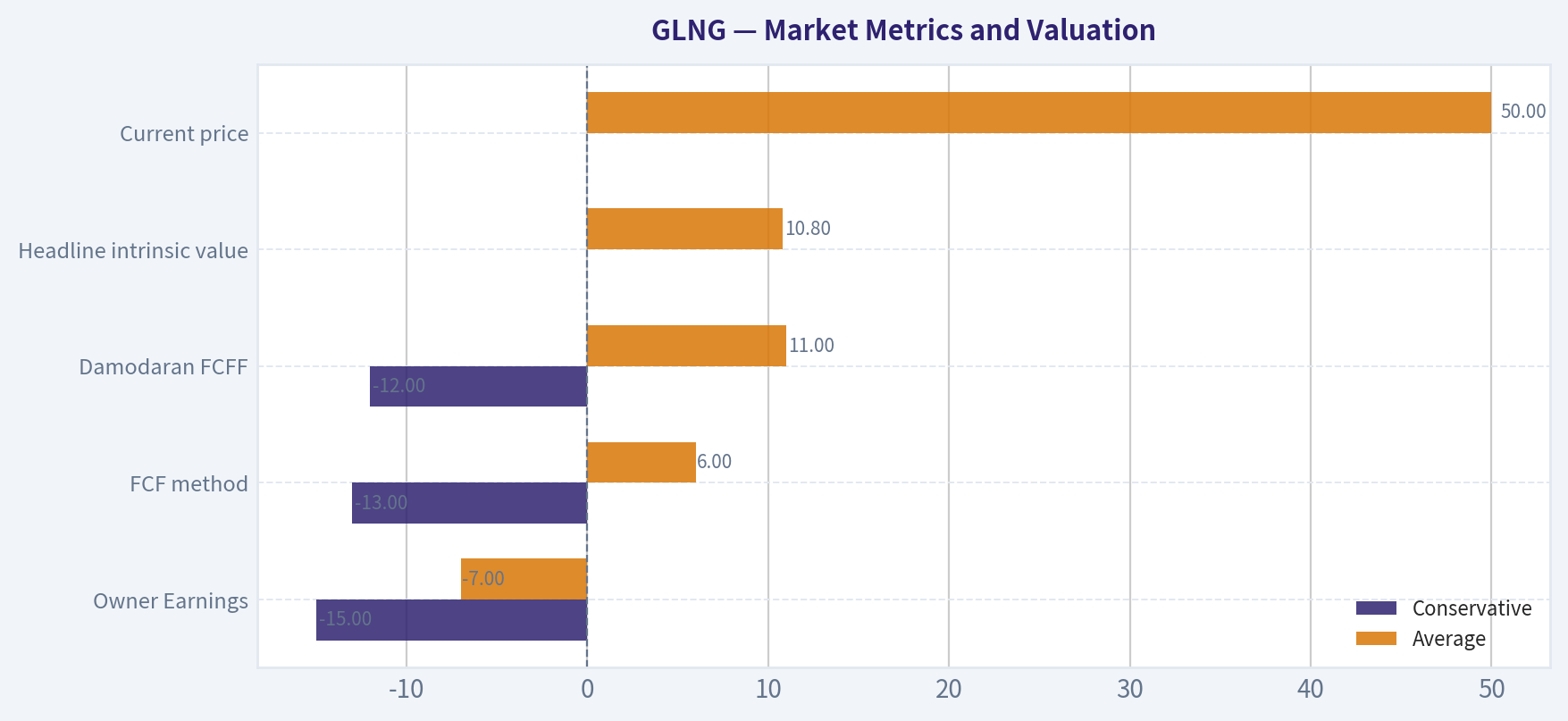 Market Metrics and Valuation