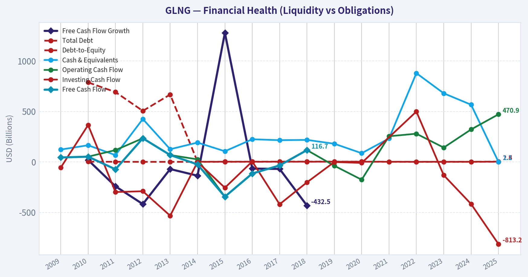 Year Financial Metrics (Health)