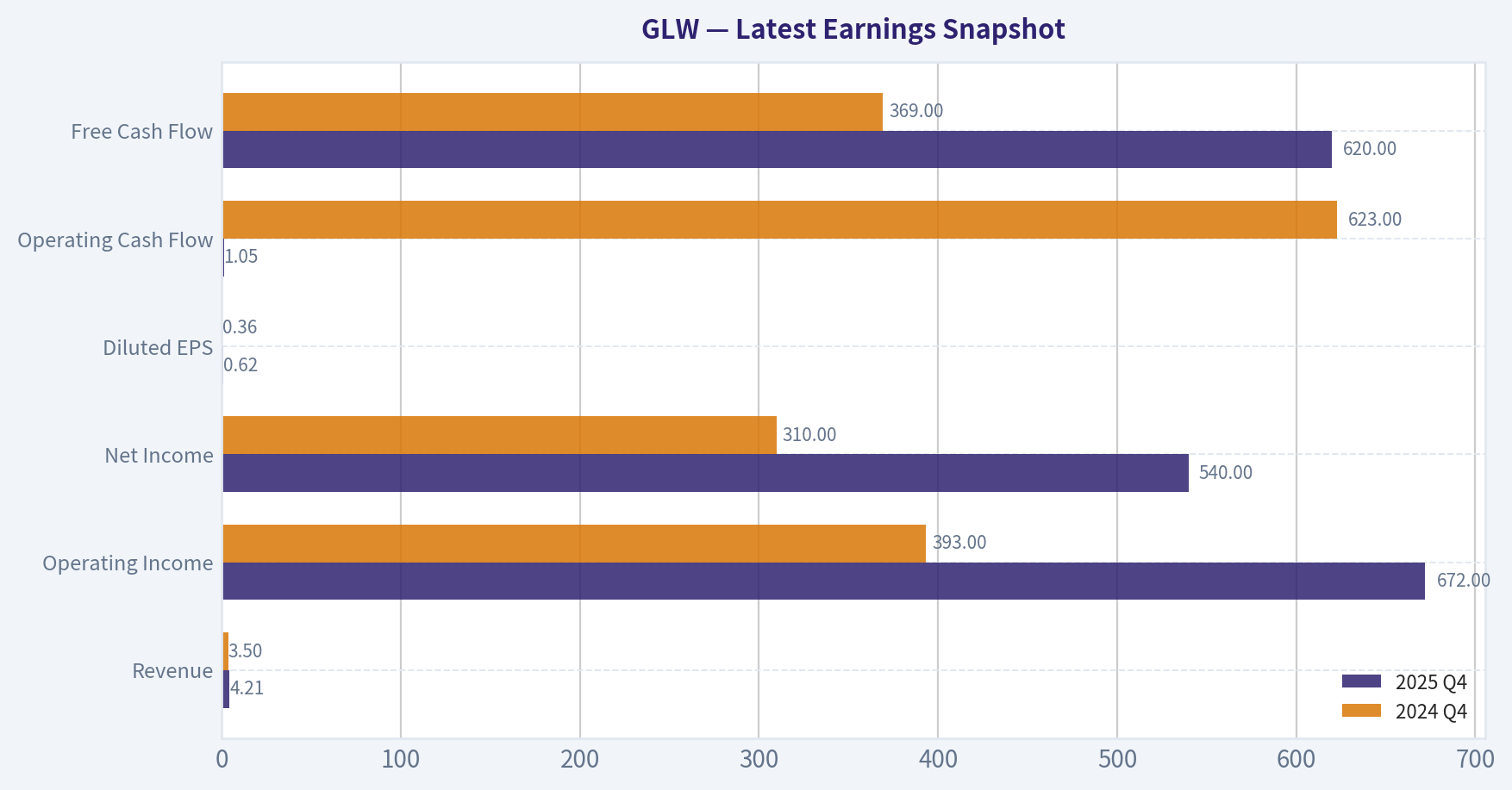 Latest Earnings Snapshot