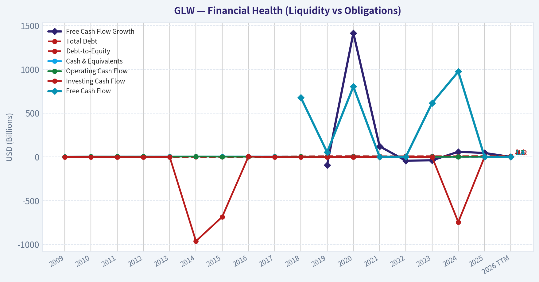 Year Financial Metrics (Health)